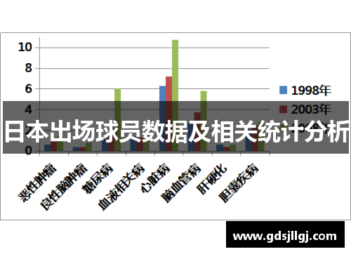 日本出场球员数据及相关统计分析